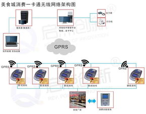 河北商場(chǎng)美食城刷卡消費(fèi)系統(tǒng)與邯鄲美食城一卡通解決方案
