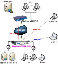 CIO如何選擇系統(tǒng)集成商 認(rèn)證機(jī)制的價值與信息系統(tǒng)集成的考量