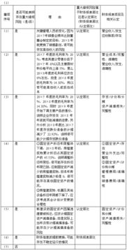 W公司審計中的信息技術與內部控制關注要點