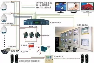 弱電工程、系統集成與智能建筑工程 信息系統集成的視角與辨析